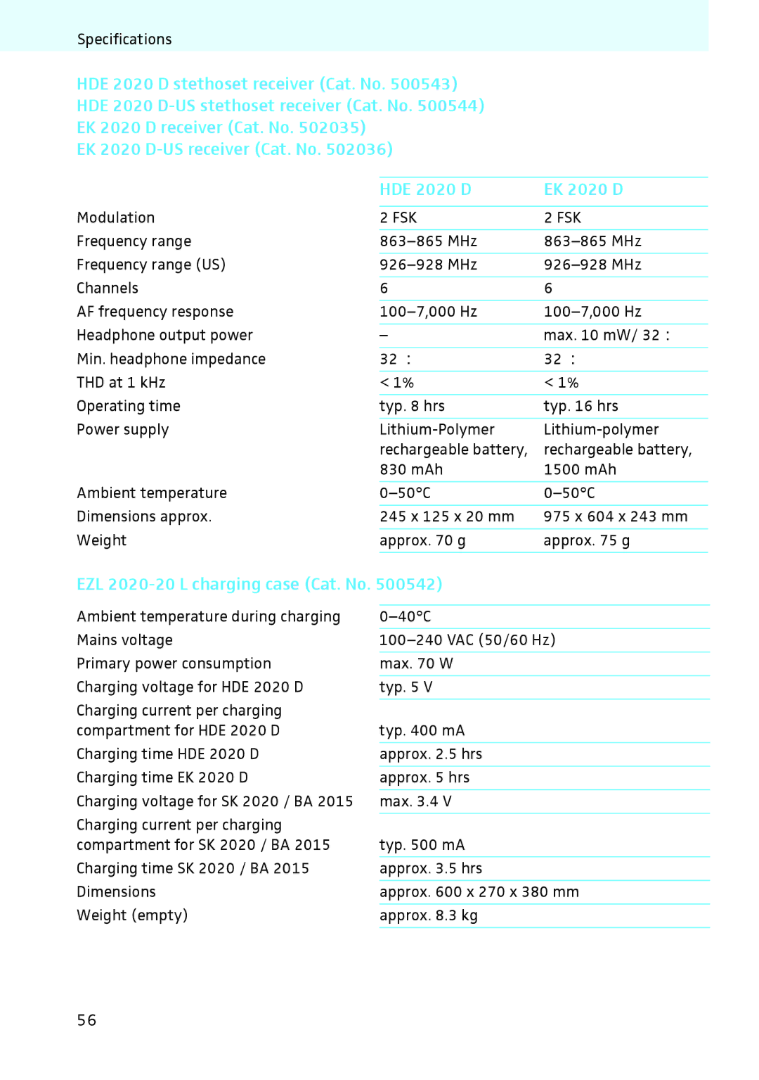 Sennheiser instruction manual EZL 2020-20 L charging case Cat. No, Fsk 