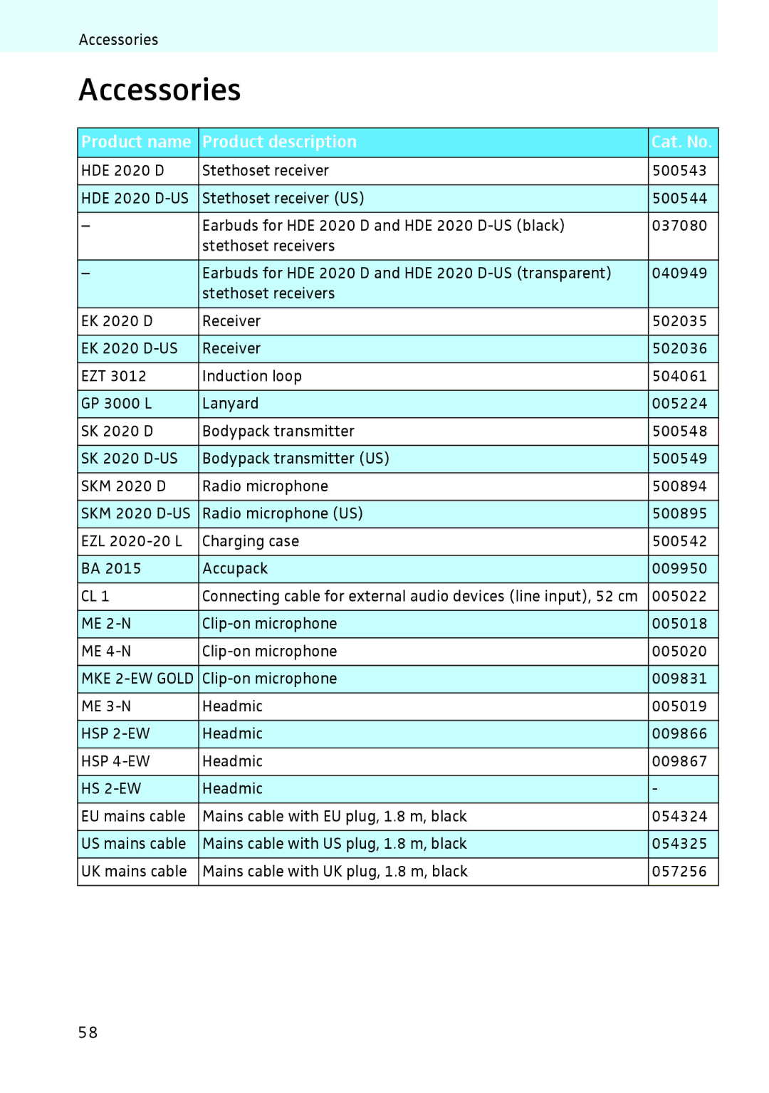 Sennheiser 2020 instruction manual Accessories, Product name Product description Cat. No 