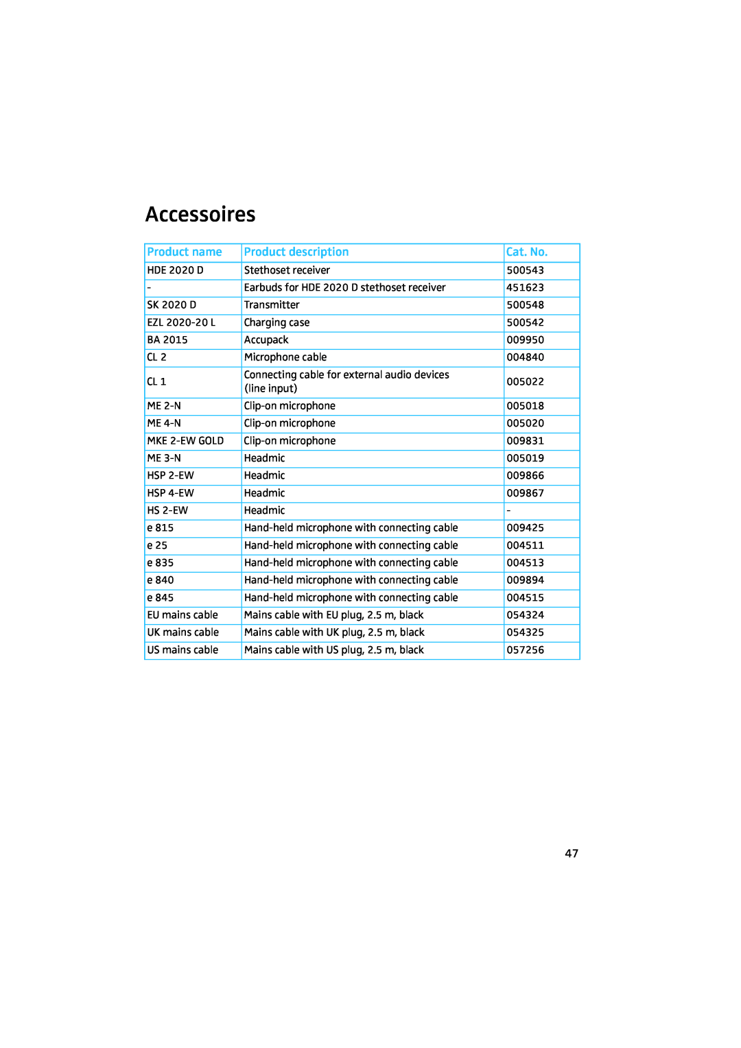 Sennheiser 2020 manual Accessoires, Product name, Product description, Cat. No 