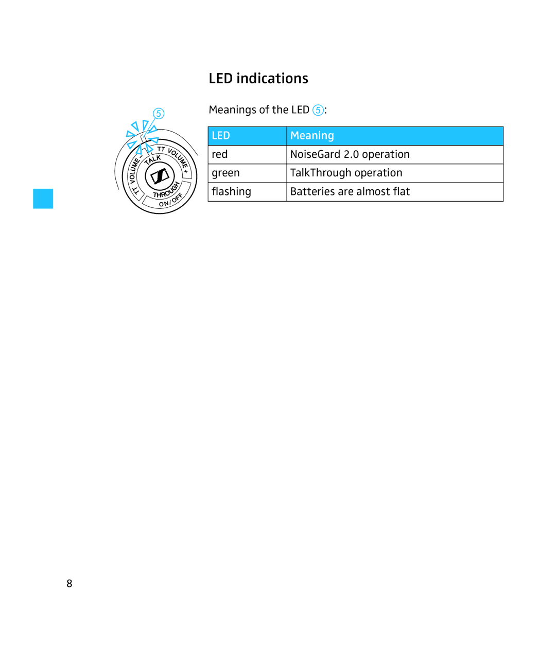 Sennheiser 250 instruction manual LED indications 