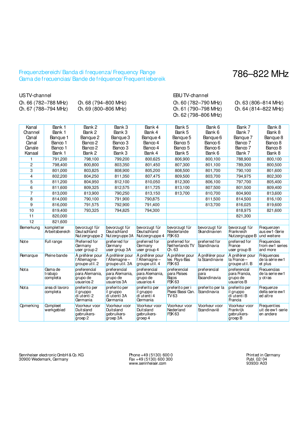 Sennheiser 300 IEM G2 manual US TV-channel EBU TV-channel 