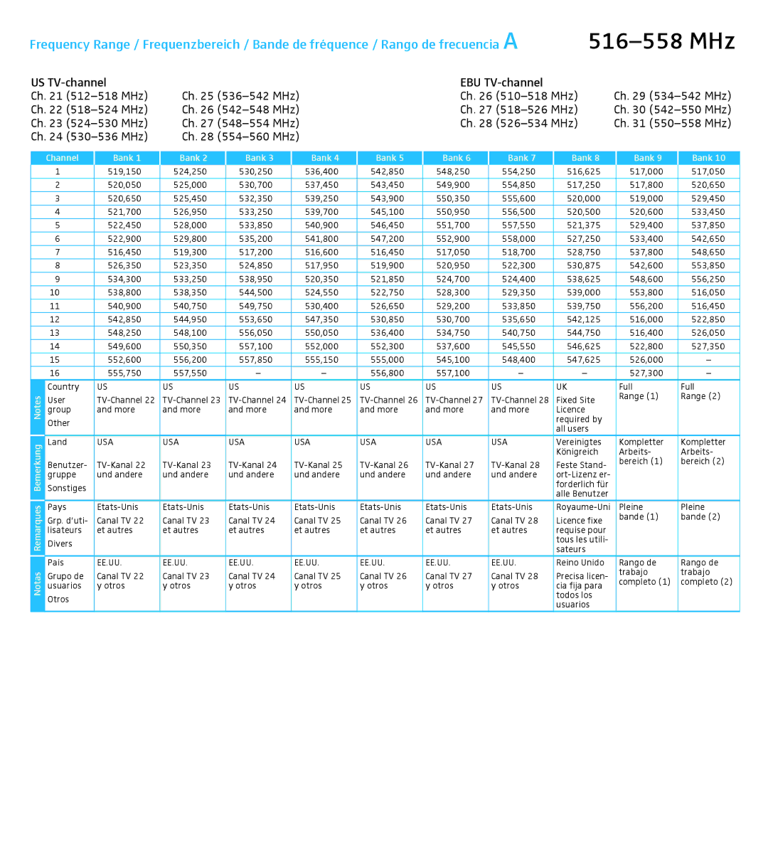 Sennheiser 300 IEM G3 manual 516-558 MHz, Channel Bank 