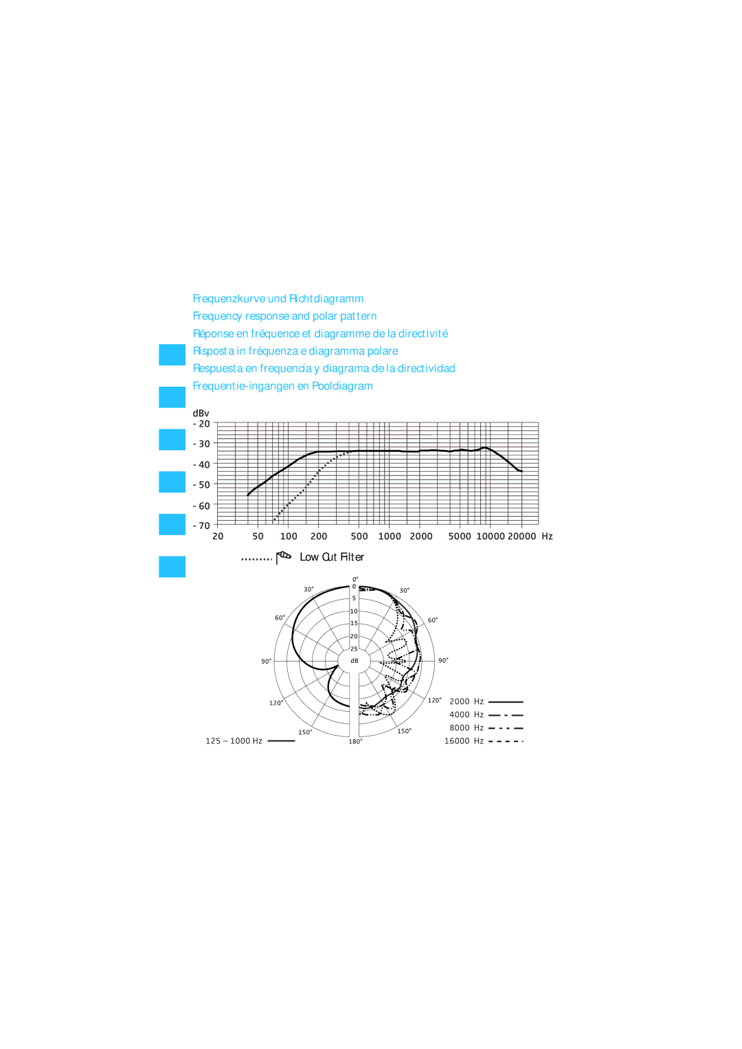 Sennheiser 400 manual Low Cut Filter 