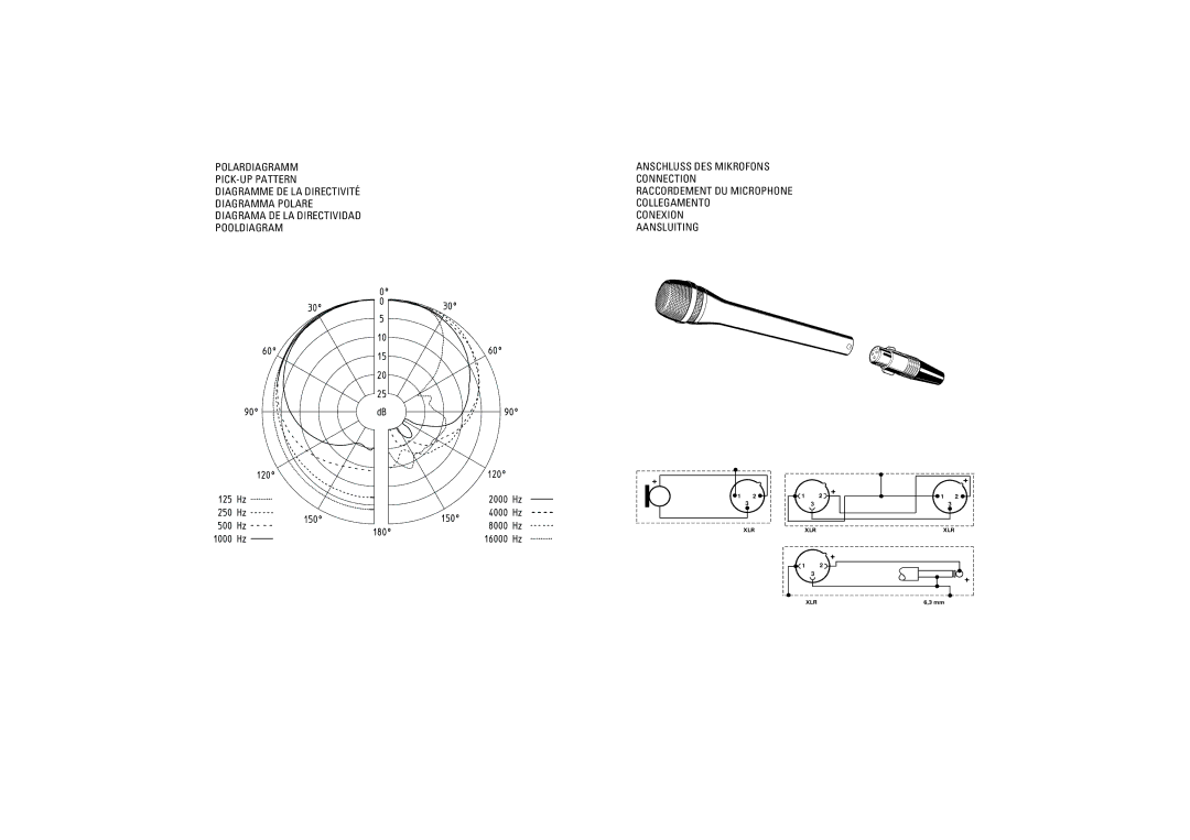 Sennheiser 46 manual Polardiagramm PICK-UP Pattern 