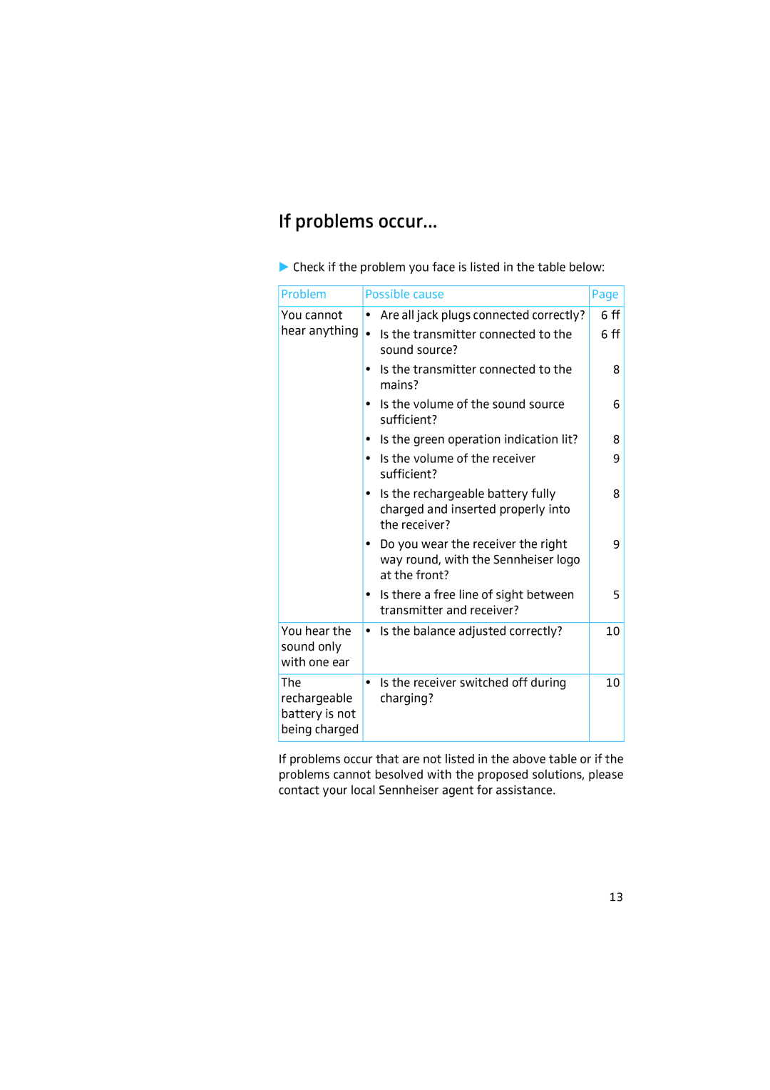 Sennheiser 50 manual If problems occur, Problem Possible cause 