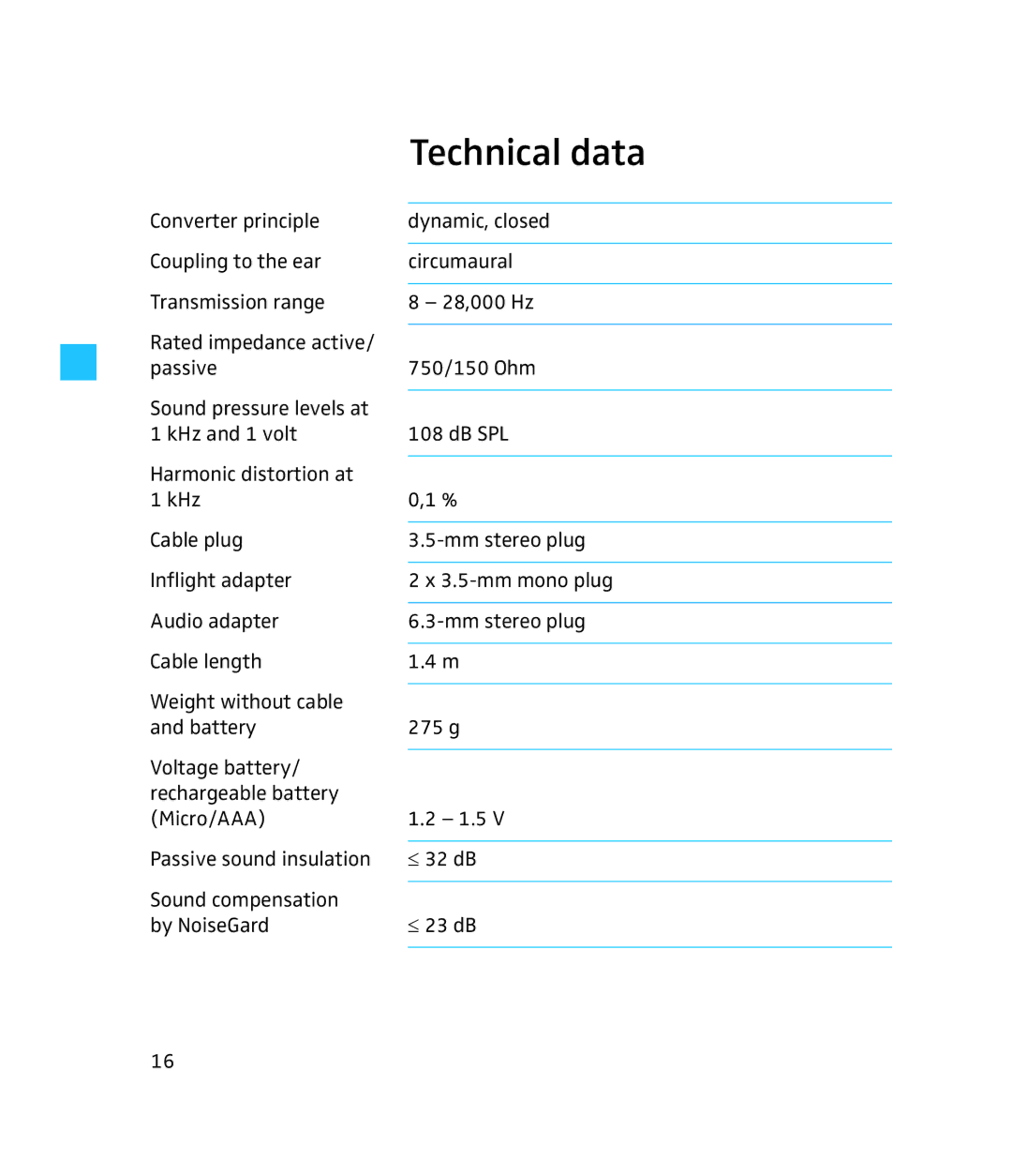 Sennheiser 500643 instruction manual Technical data 