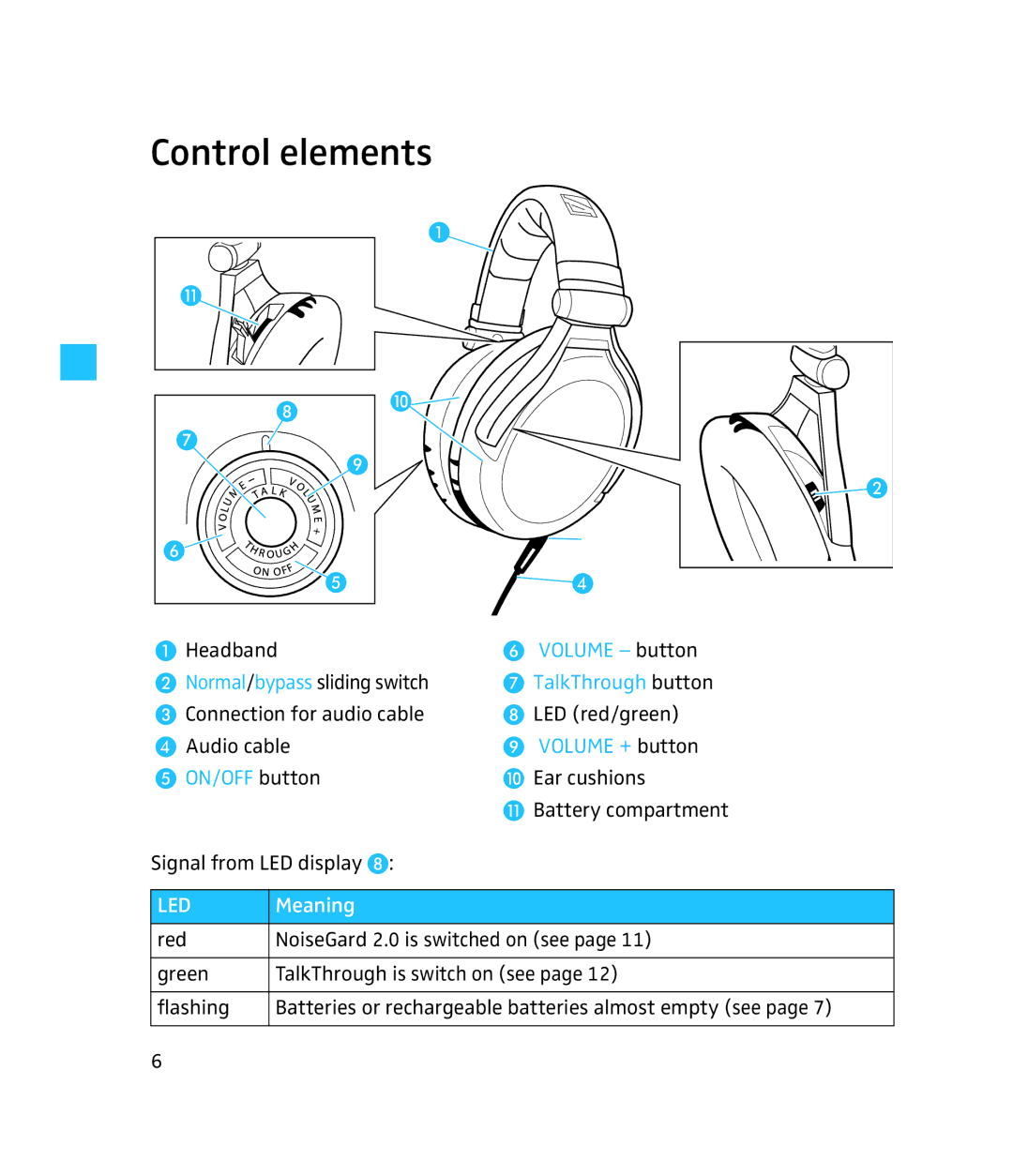 Sennheiser 500643 instruction manual Control elements, Volume button, TalkThrough button, Volume + button, ON/OFF button 