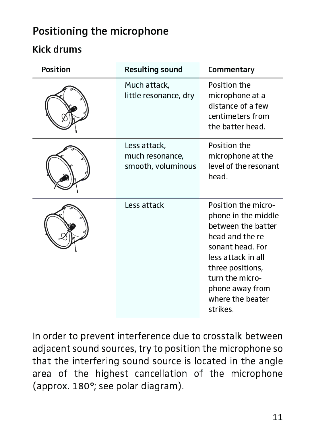 Sennheiser 602 manual Positioning the microphone, Kick drums 