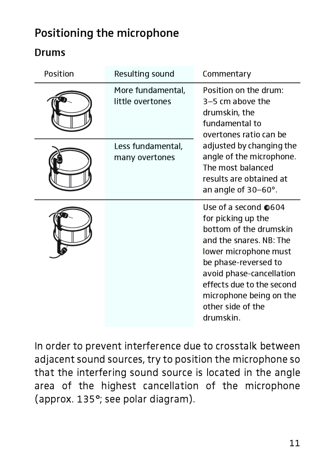 Sennheiser 604 manual Positioning the microphone, Drums 