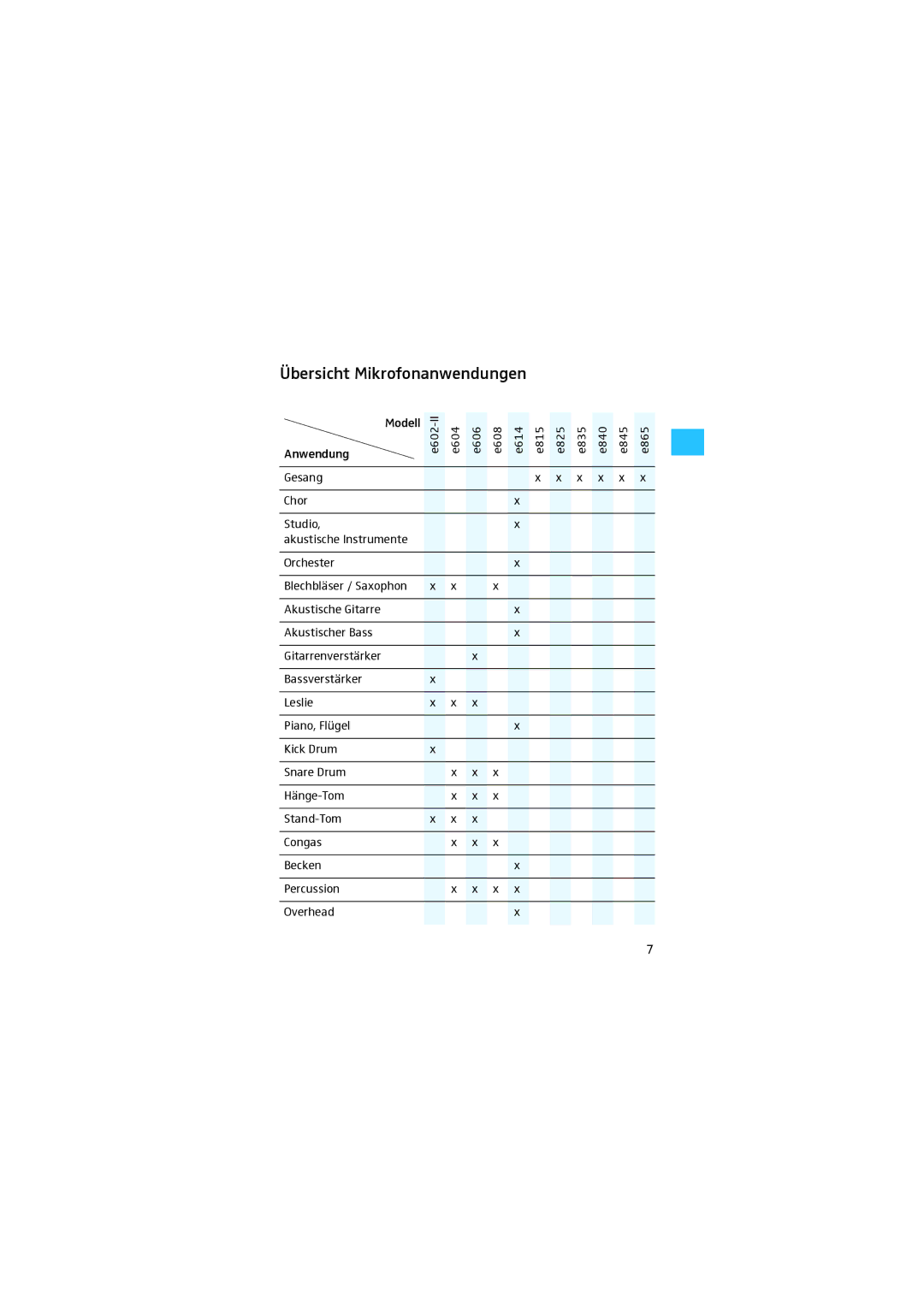 Sennheiser 608 manual Übersicht Mikrofonanwendungen 