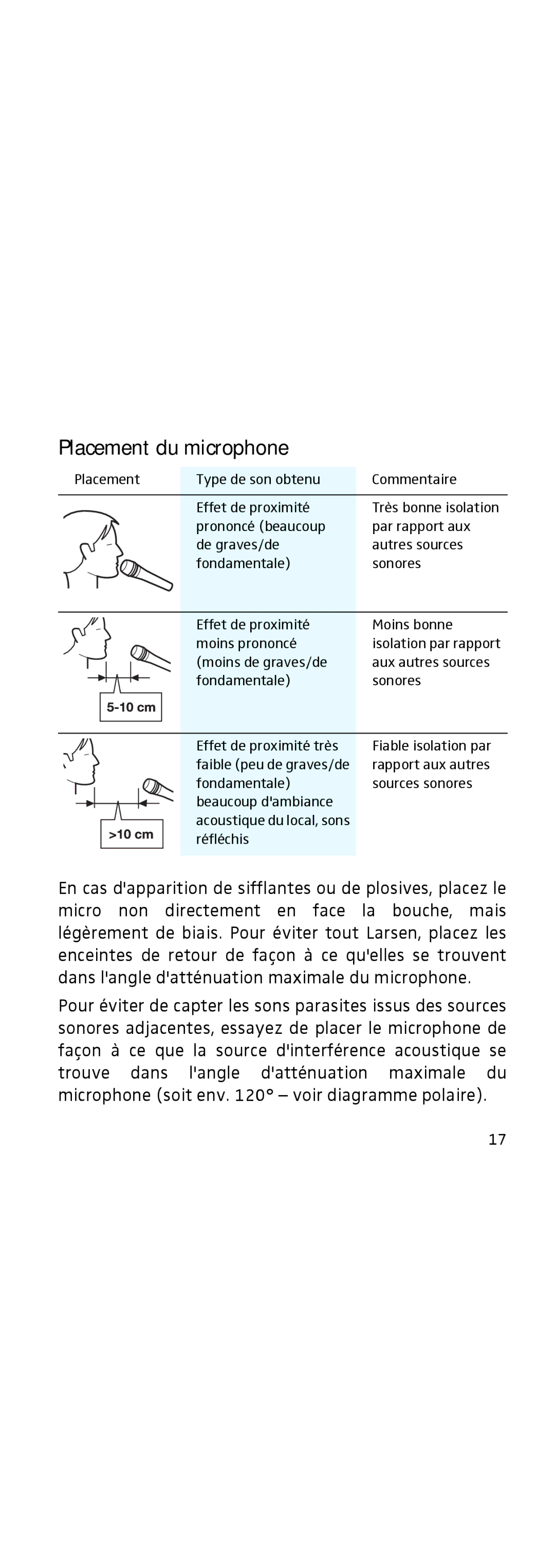 Sennheiser 855 manual Placement du microphone 