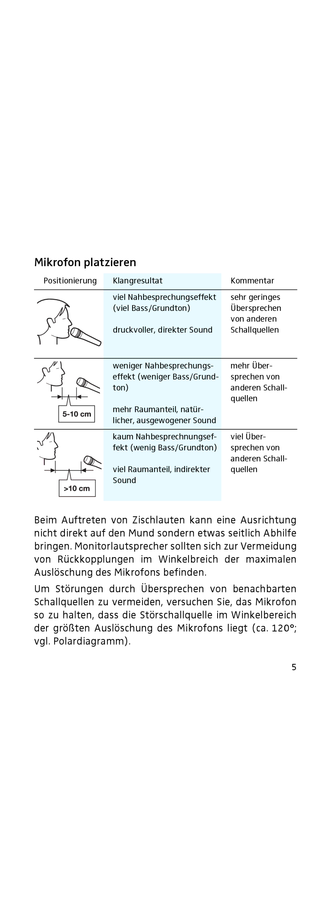 Sennheiser 855 manual Mikrofon platzieren 