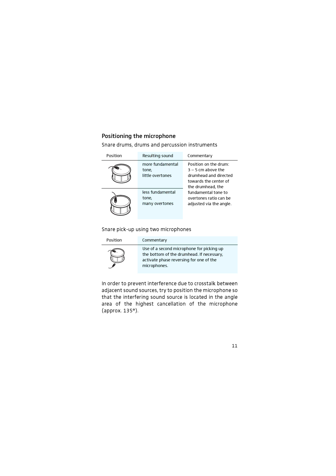 Sennheiser 905 manual Positioning the microphone, Snare drums, drums and percussion instruments 