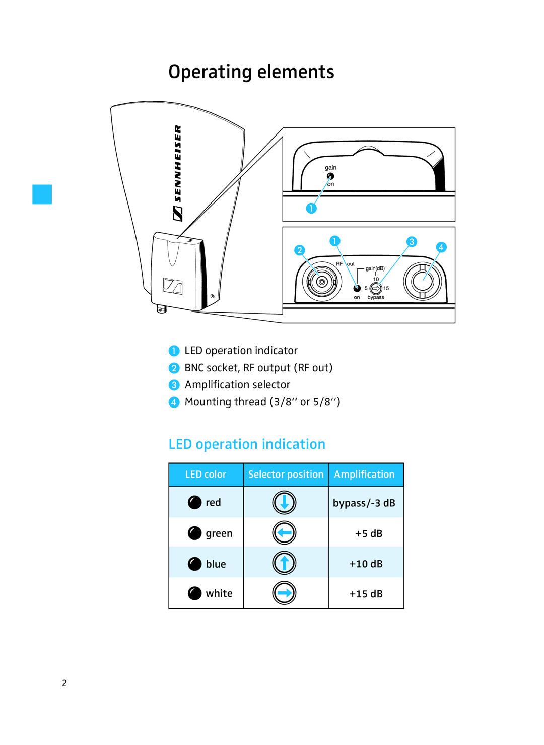 Sennheiser A 3700 manual Operating elements, LED operation indication 