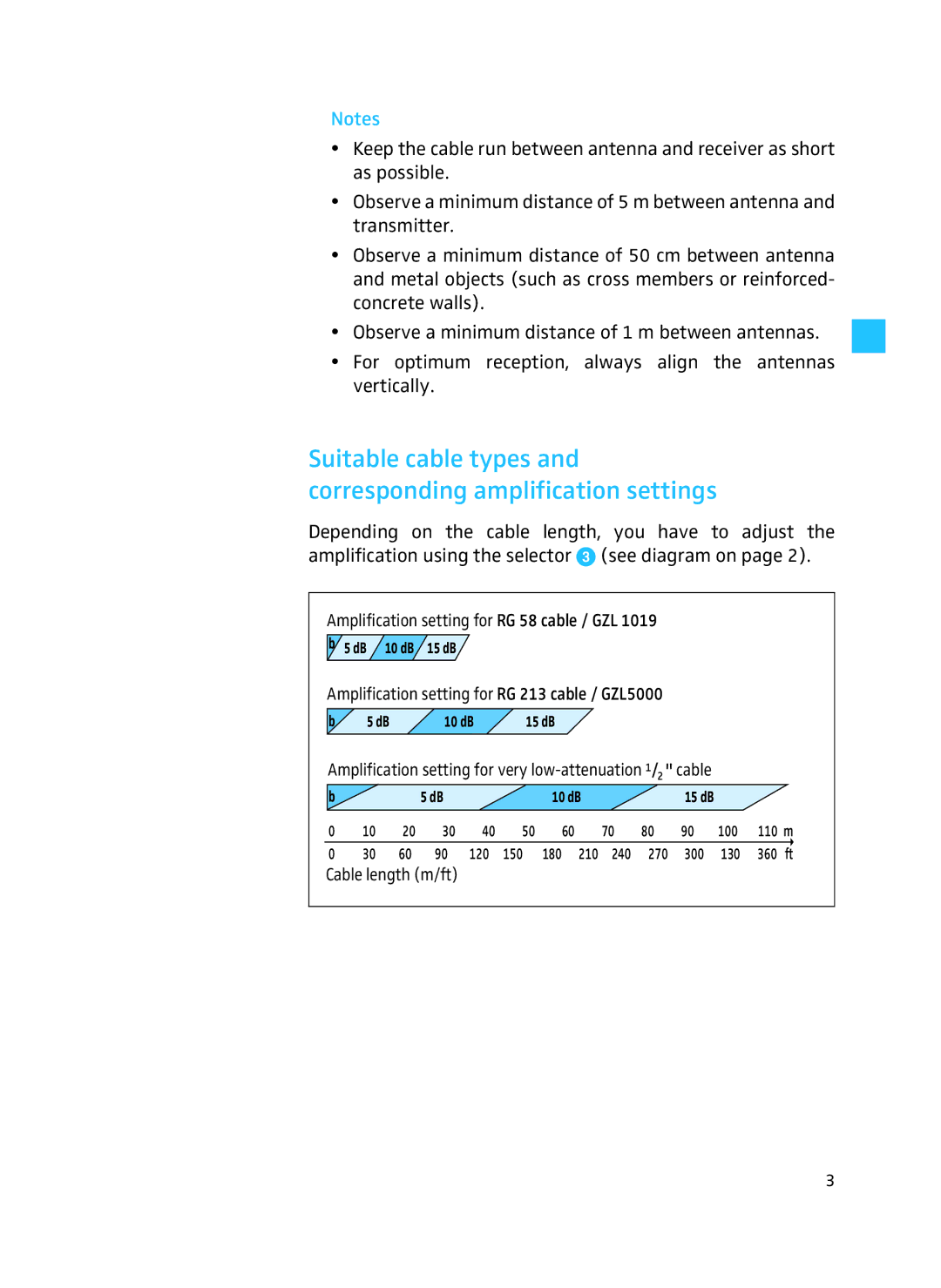 Sennheiser A 3700 manual Amplification setting for very low-attenuation 