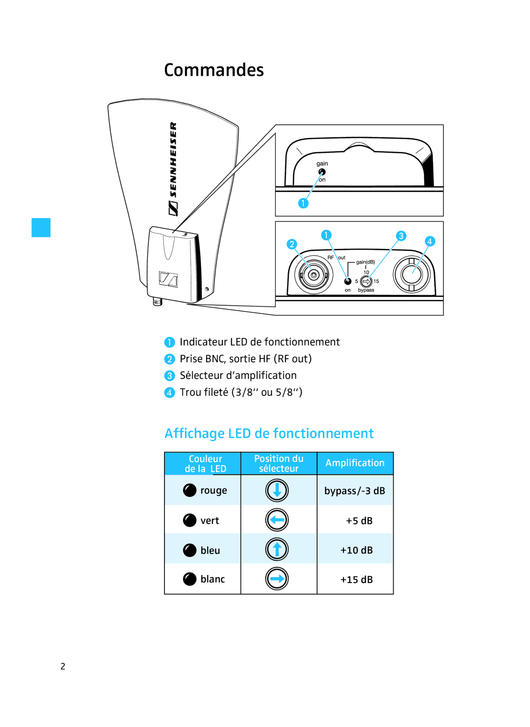 Sennheiser A 3700 manual Commandes, Affichage LED de fonctionnement 