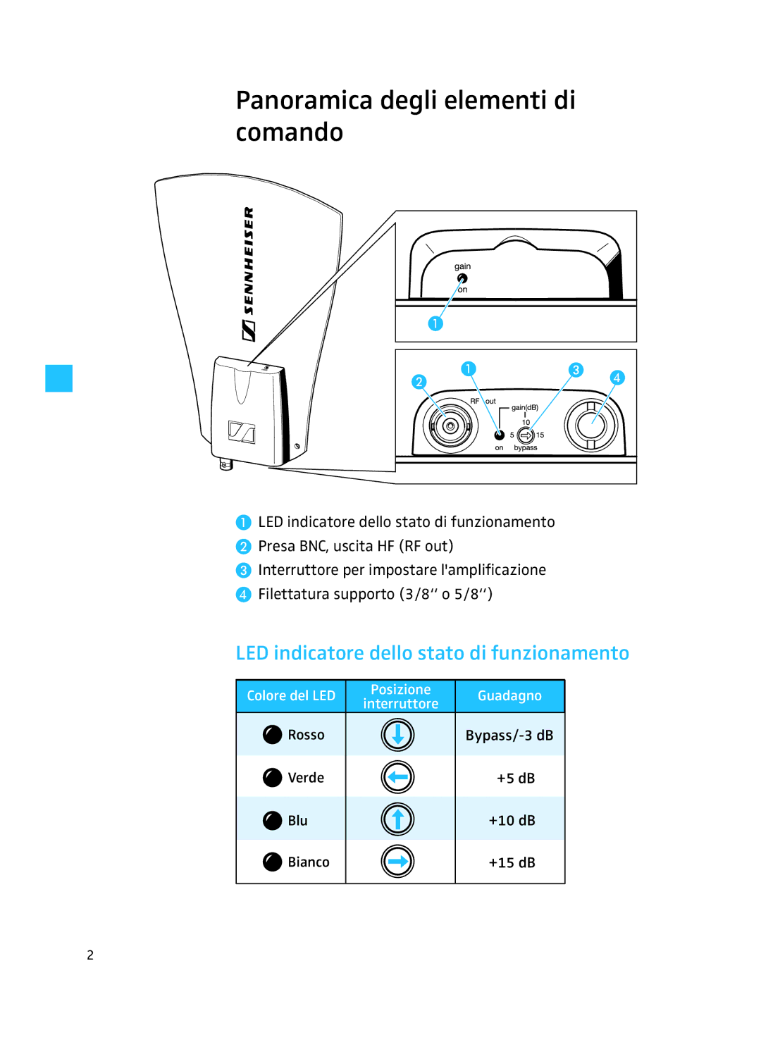 Sennheiser A 3700 manual Panoramica degli elementi di comando, LED indicatore dello stato di funzionamento 