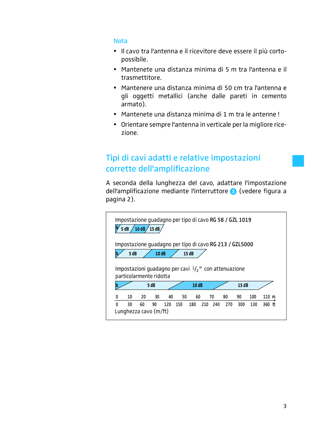 Sennheiser A 3700 manual Nota 