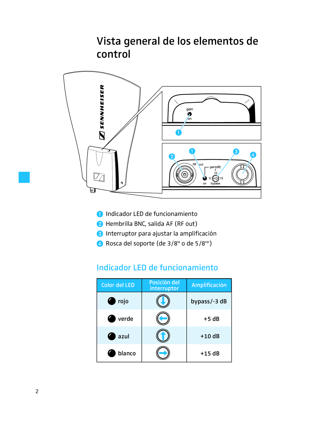 Sennheiser A 3700 manual Vista general de los elementos de control, Indicador LED de funcionamiento 