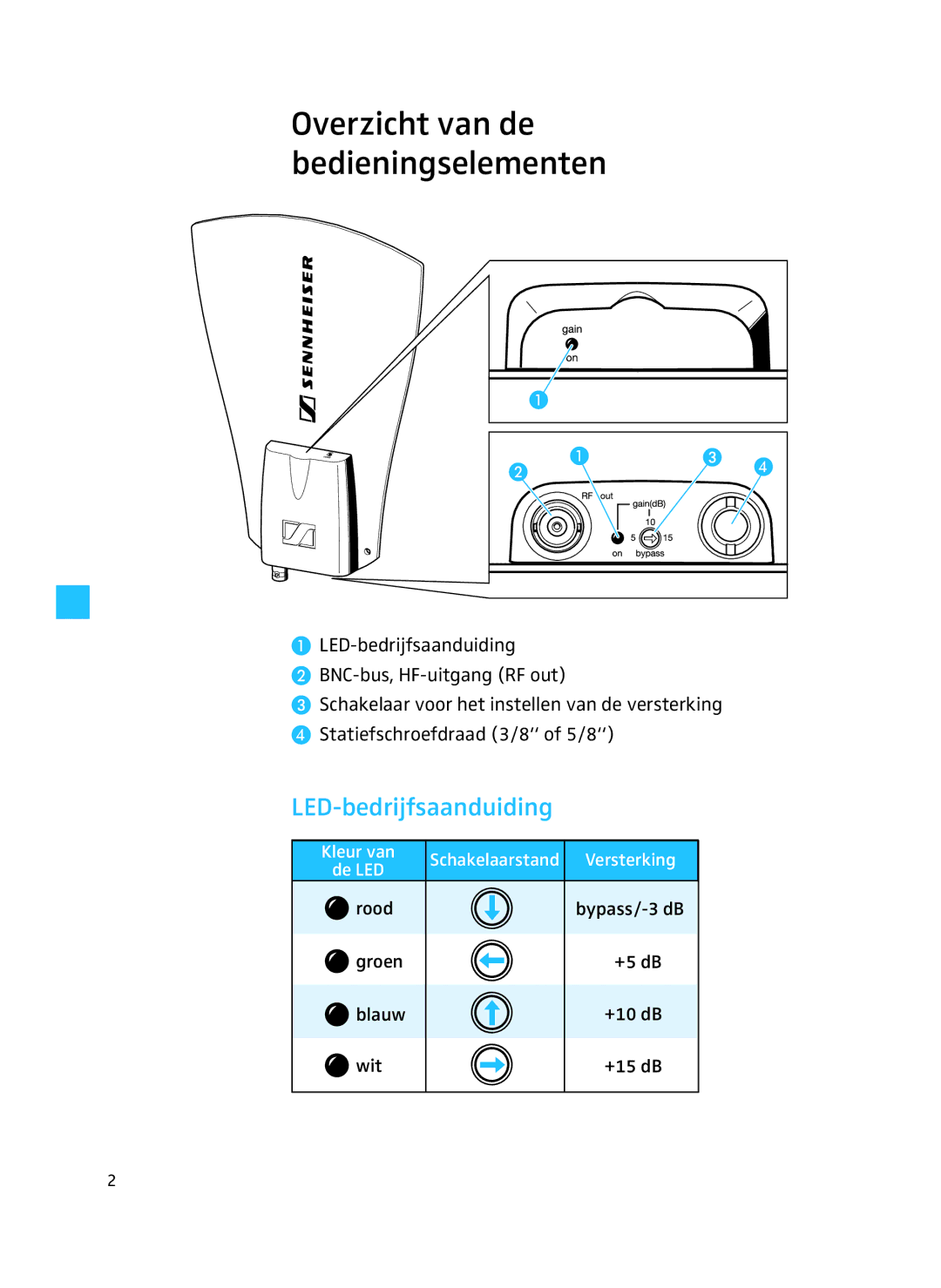 Sennheiser A 3700 manual Overzicht van de bedieningselementen, LED-bedrijfsaanduiding 