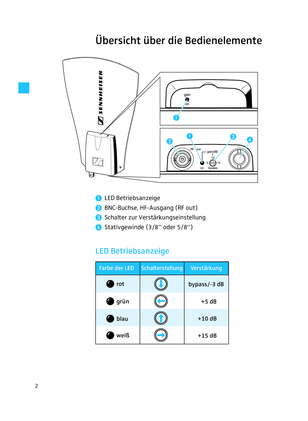 Sennheiser A 3700 manual Übersicht über die Bedienelemente, LED Betriebsanzeige 