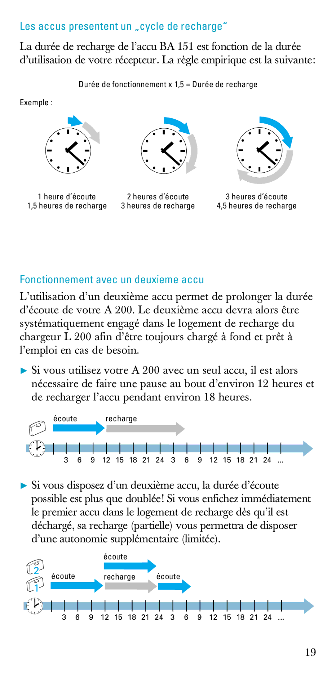 Sennheiser A200 manual Les accus presentent un „cycle de recharge, Fonctionnement avec un deuxieme accu 