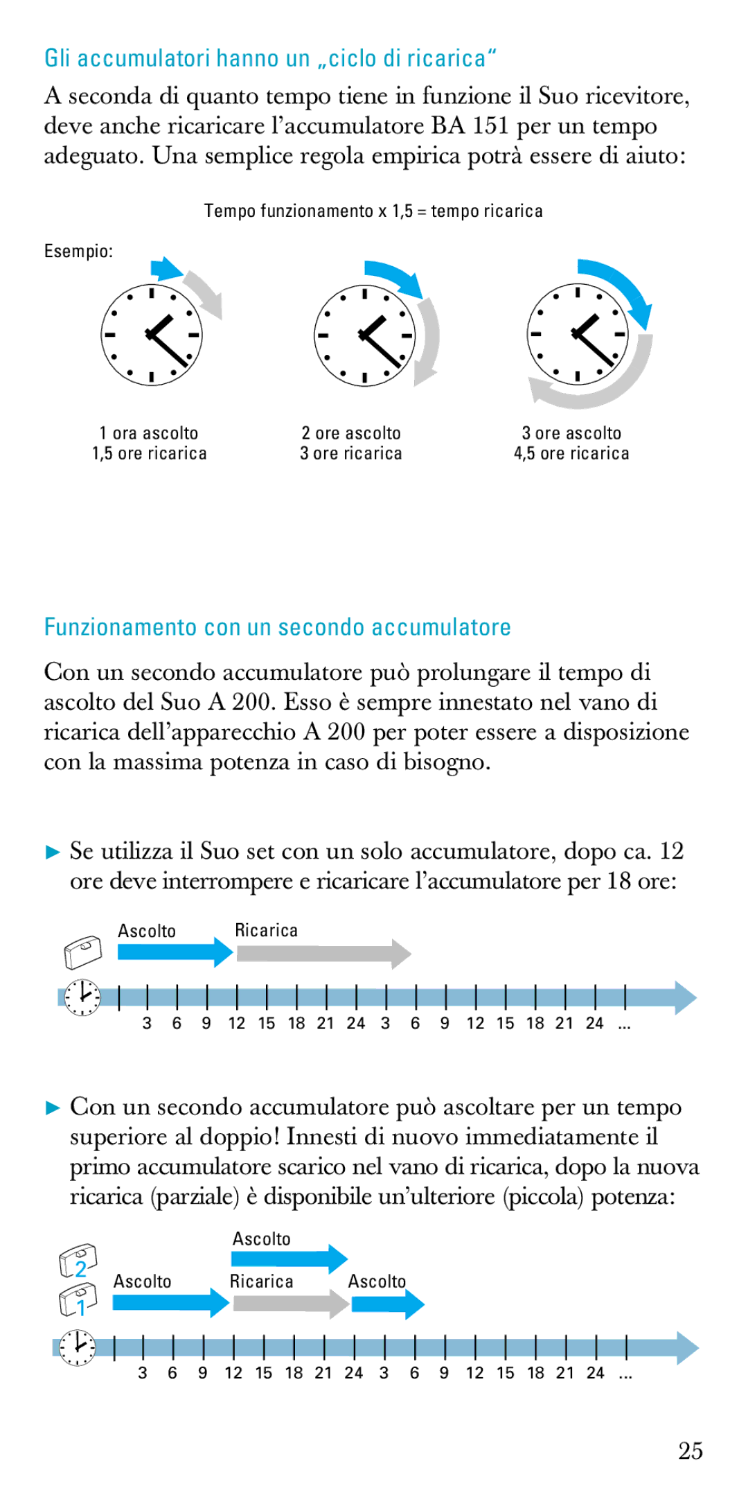 Sennheiser A200 manual Gli accumulatori hanno un „ciclo di ricarica, Funzionamento con un secondo accumulatore 