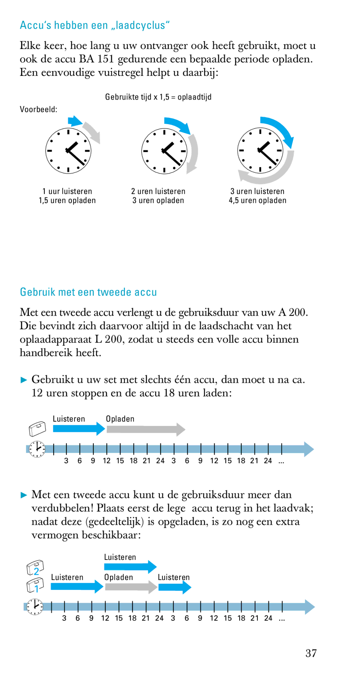 Sennheiser A200 manual Accu‘s hebben een „laadcyclus, Gebruik met een tweede accu 