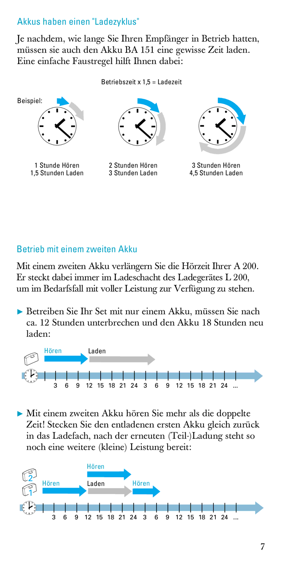 Sennheiser A200 manual Akkus haben einen Ladezyklus, Betrieb mit einem zweiten Akku 