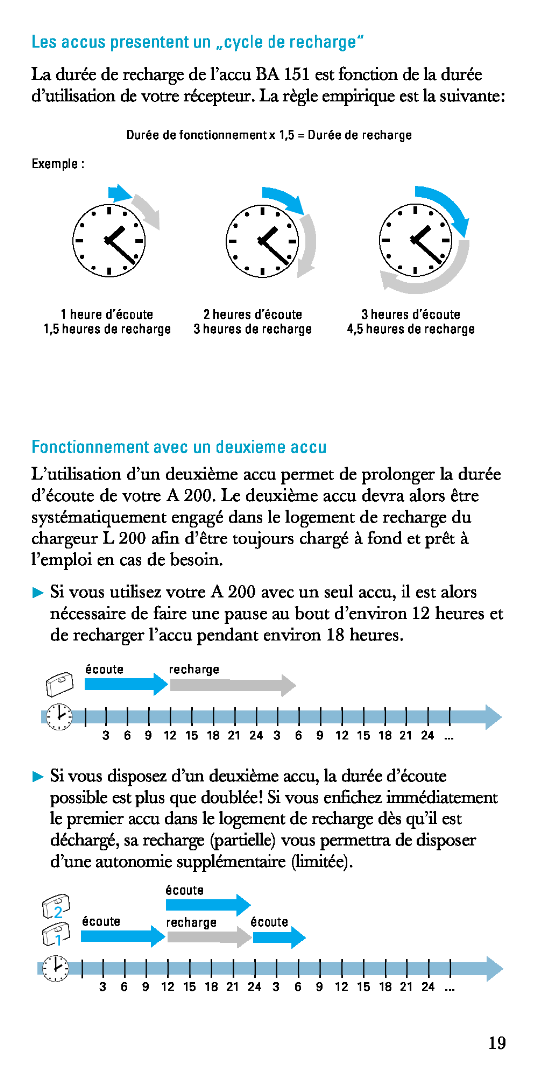 Sennheiser A200 manual Les accus presentent un „cycle de recharge“, Fonctionnement avec un deuxieme accu 