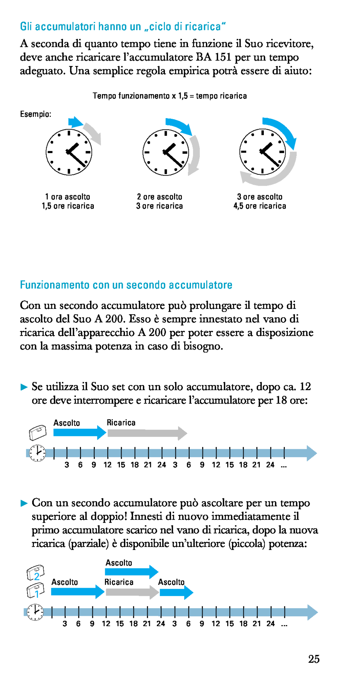 Sennheiser A200 manual Gli accumulatori hanno un „ciclo di ricarica“, Funzionamento con un secondo accumulatore 