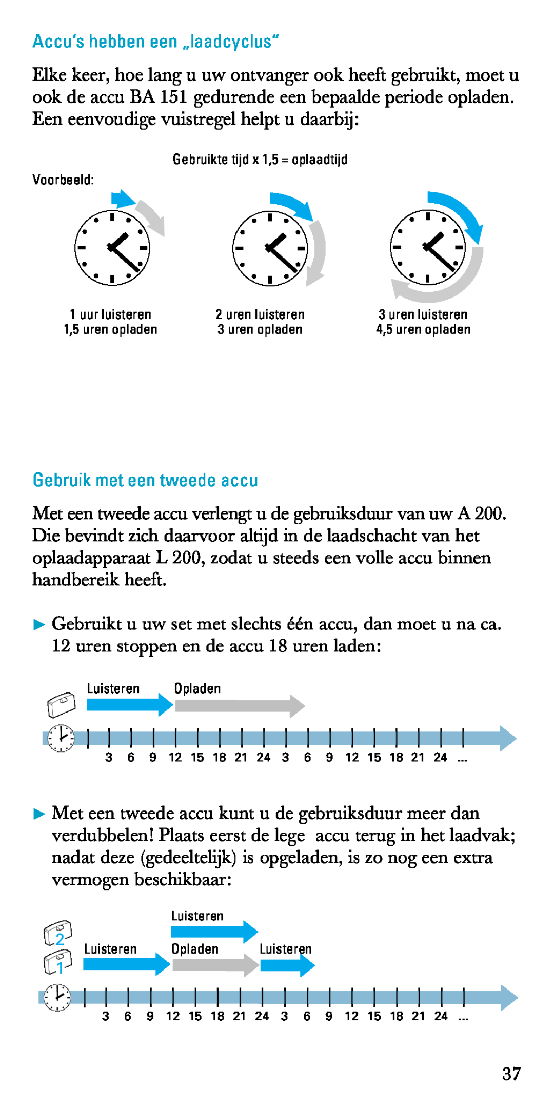 Sennheiser A200 manual Accu‘s hebben een „laadcyclus“, Gebruik met een tweede accu, uren stoppen en de accu 18 uren laden 