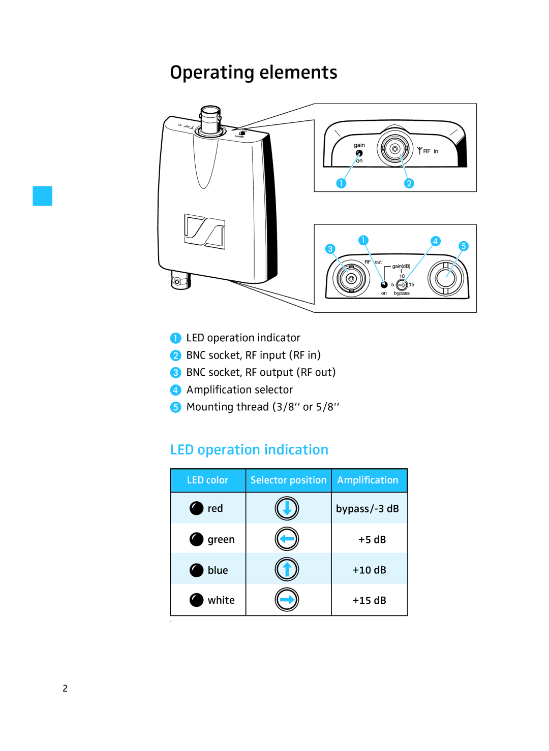 Sennheiser AB 3700 manual Operating elements, LED operation indication 