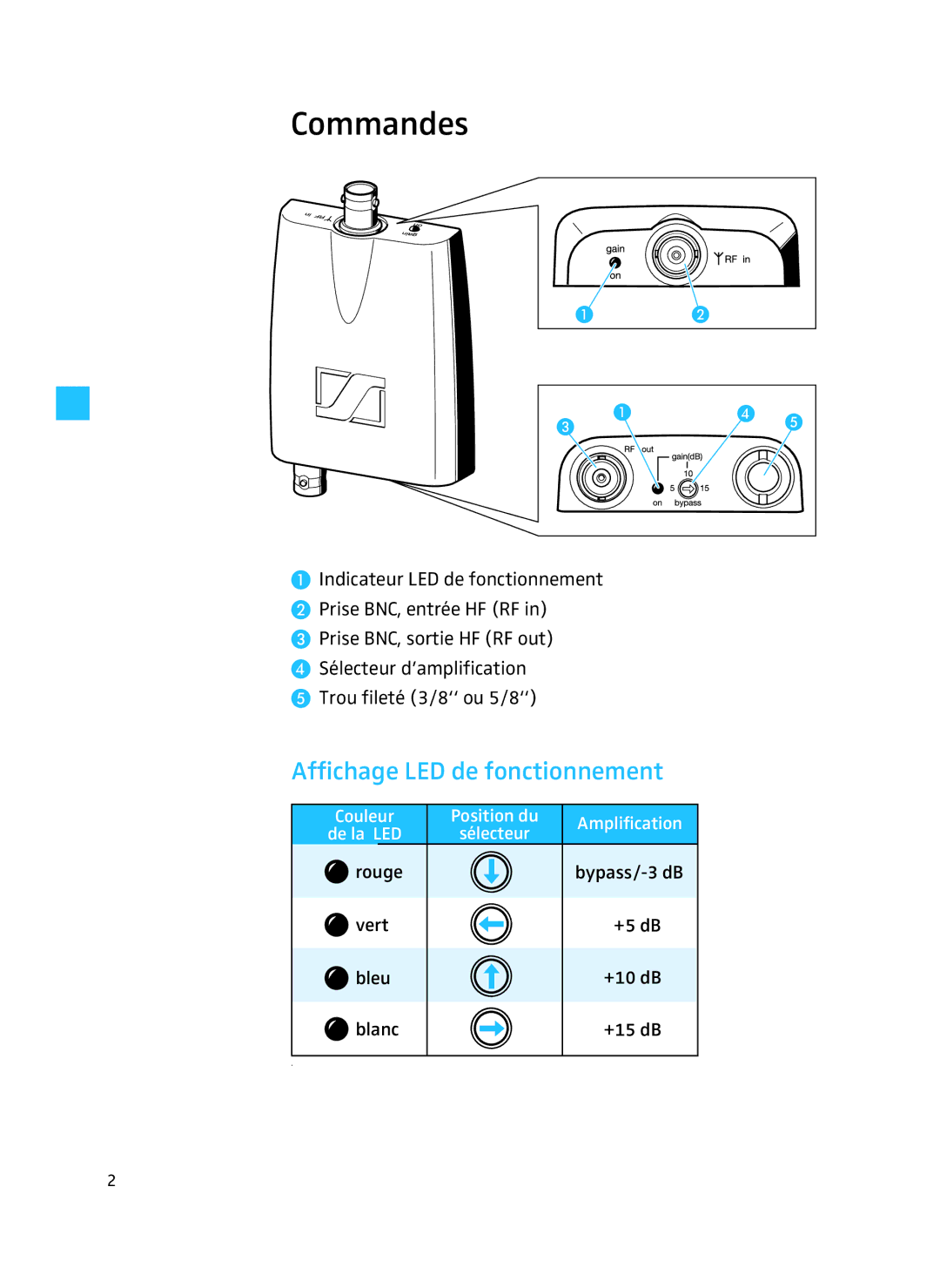 Sennheiser AB 3700 manual Commandes, Affichage LED de fonctionnement 