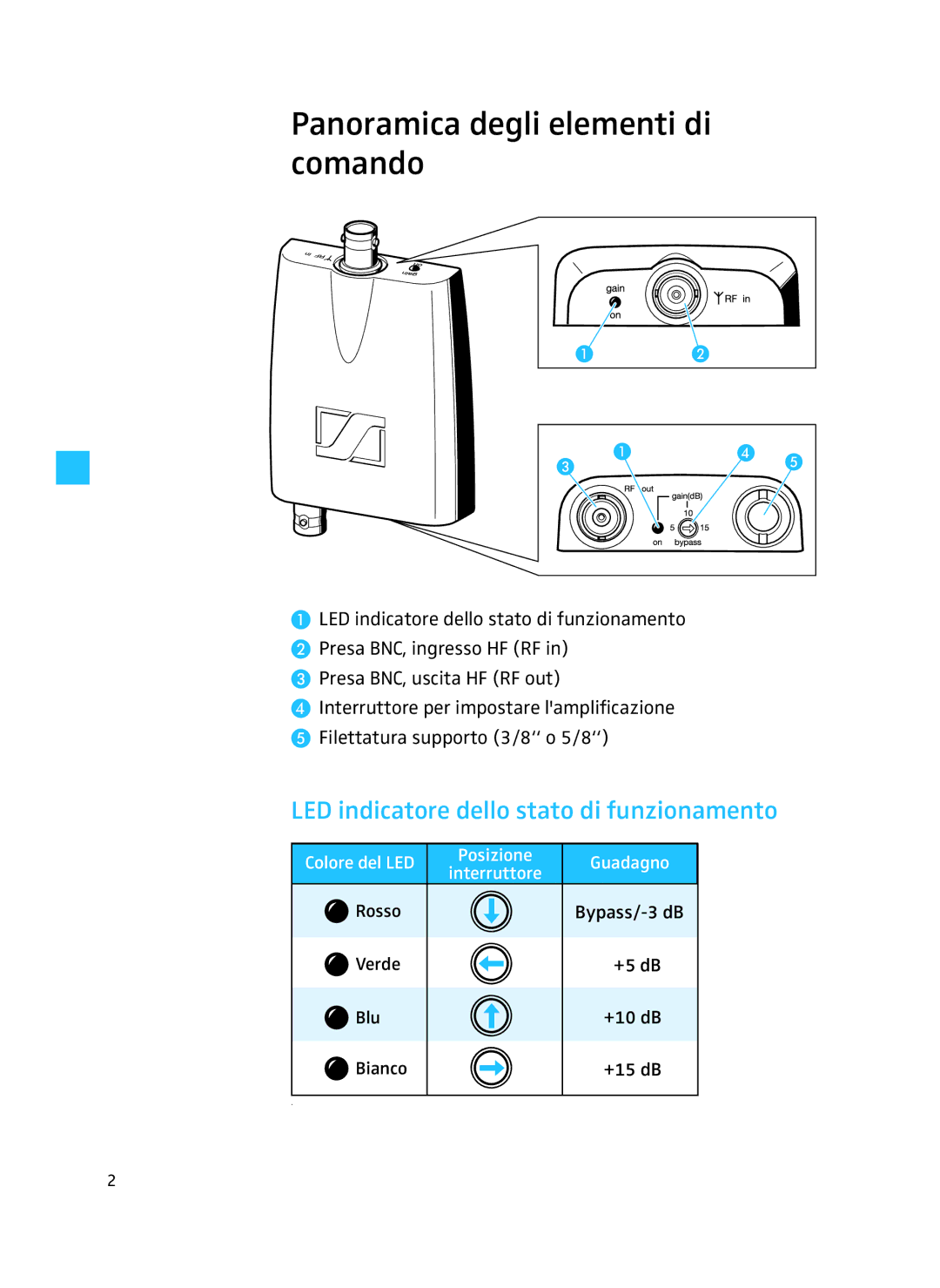 Sennheiser AB 3700 manual Panoramica degli elementi di comando, LED indicatore dello stato di funzionamento 