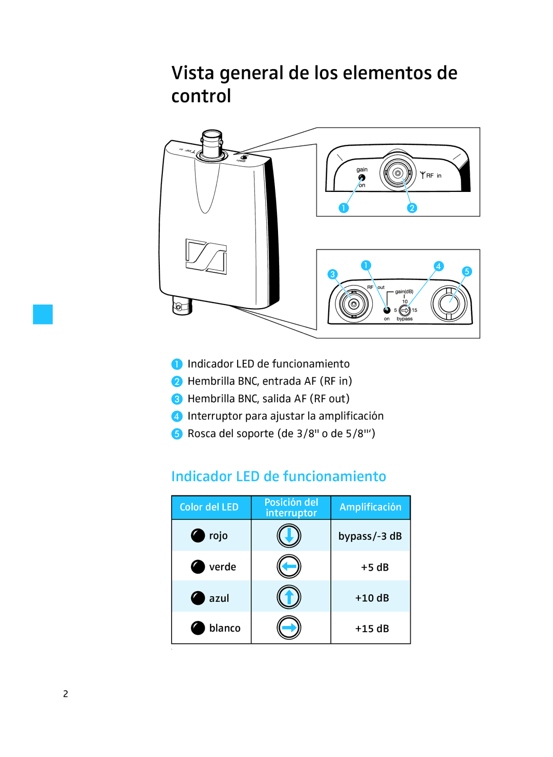 Sennheiser AB 3700 manual Vista general de los elementos de control, Indicador LED de funcionamiento 