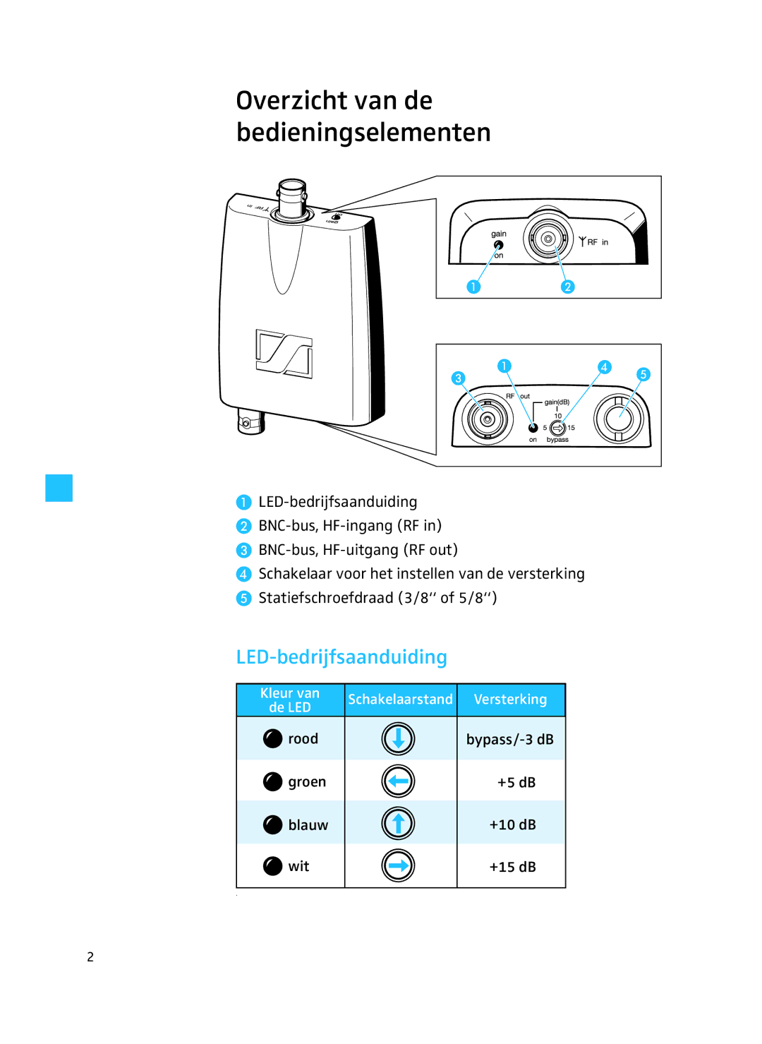 Sennheiser AB 3700 manual Overzicht van de bedieningselementen, LED-bedrijfsaanduiding 