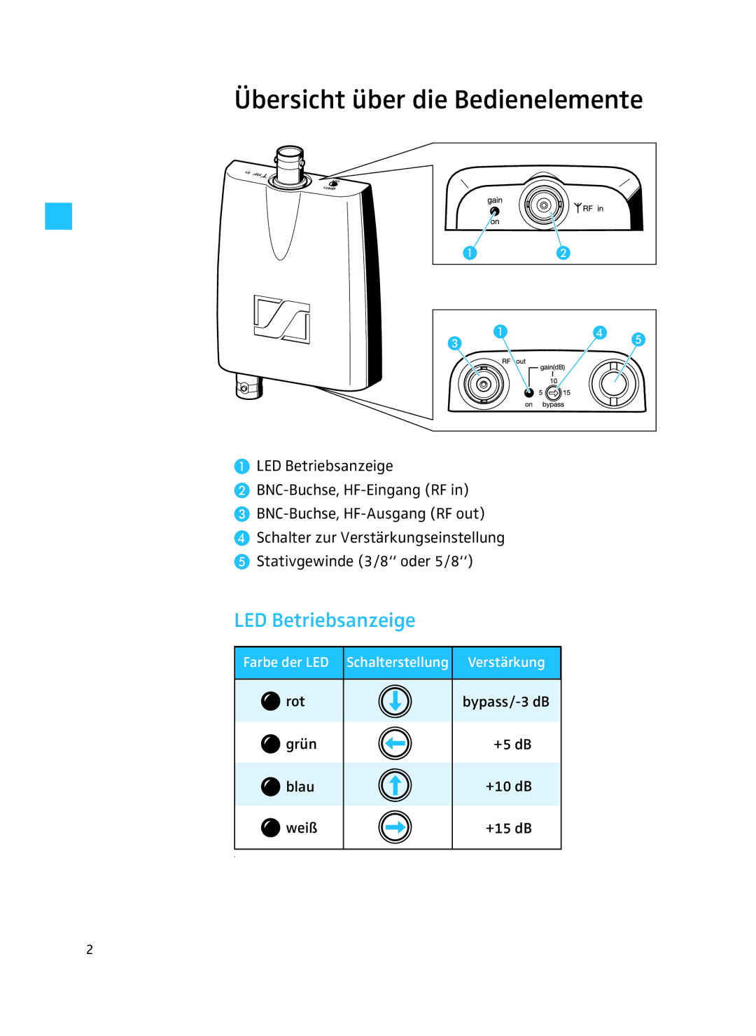 Sennheiser AB 3700 manual Übersicht über die Bedienelemente, LED Betriebsanzeige 