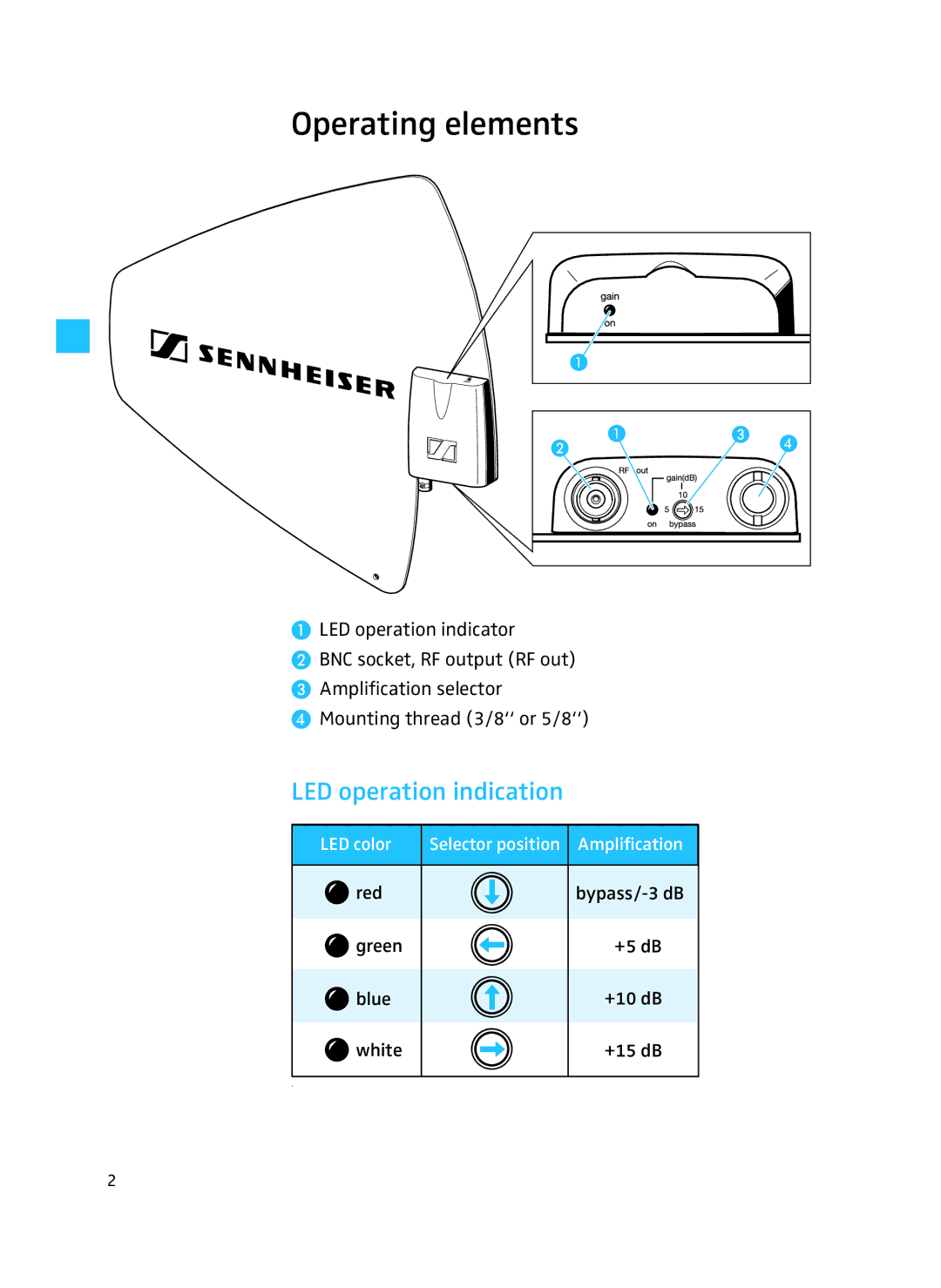 Sennheiser AD 3700 manual Operating elements, LED operation indication 