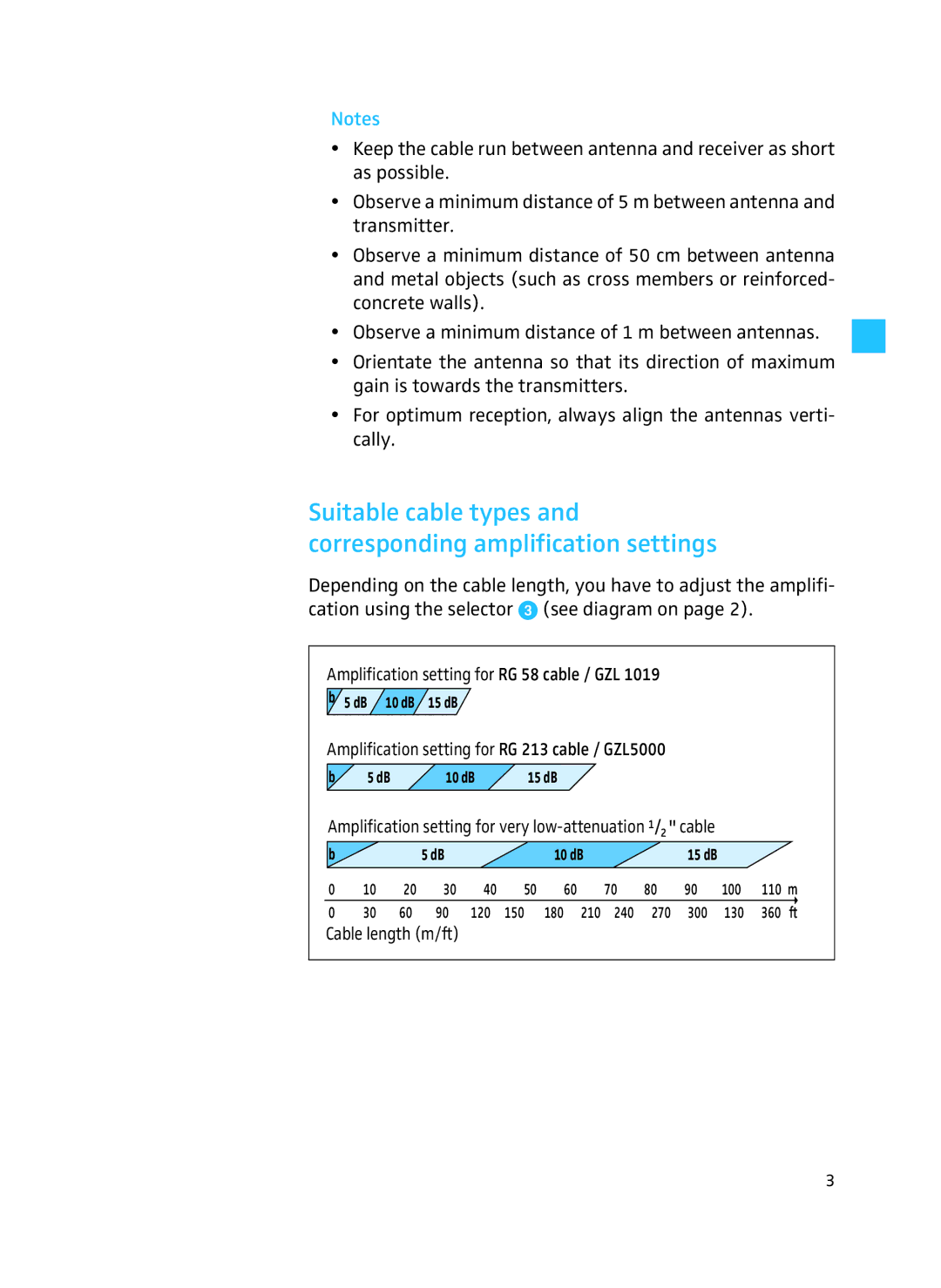 Sennheiser AD 3700 manual Amplification setting for very low-attenuation 