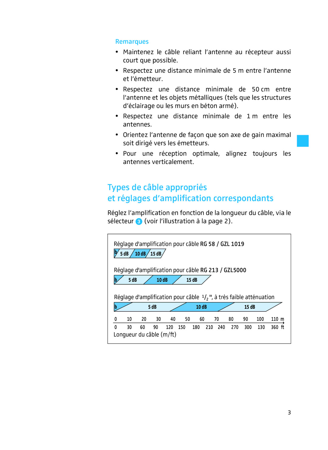 Sennheiser AD 3700 manual Remarques 