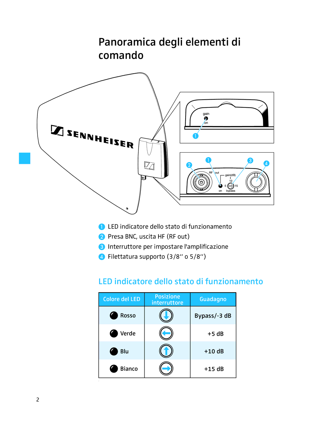 Sennheiser AD 3700 manual Panoramica degli elementi di comando, LED indicatore dello stato di funzionamento 