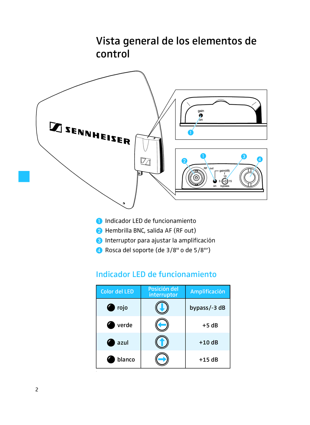 Sennheiser AD 3700 manual Vista general de los elementos de control, Indicador LED de funcionamiento 