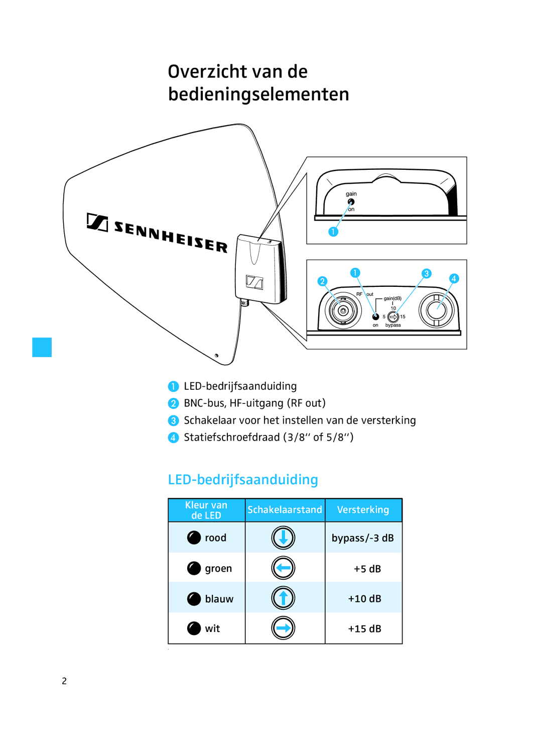 Sennheiser AD 3700 manual Overzicht van de bedieningselementen, LED-bedrijfsaanduiding 