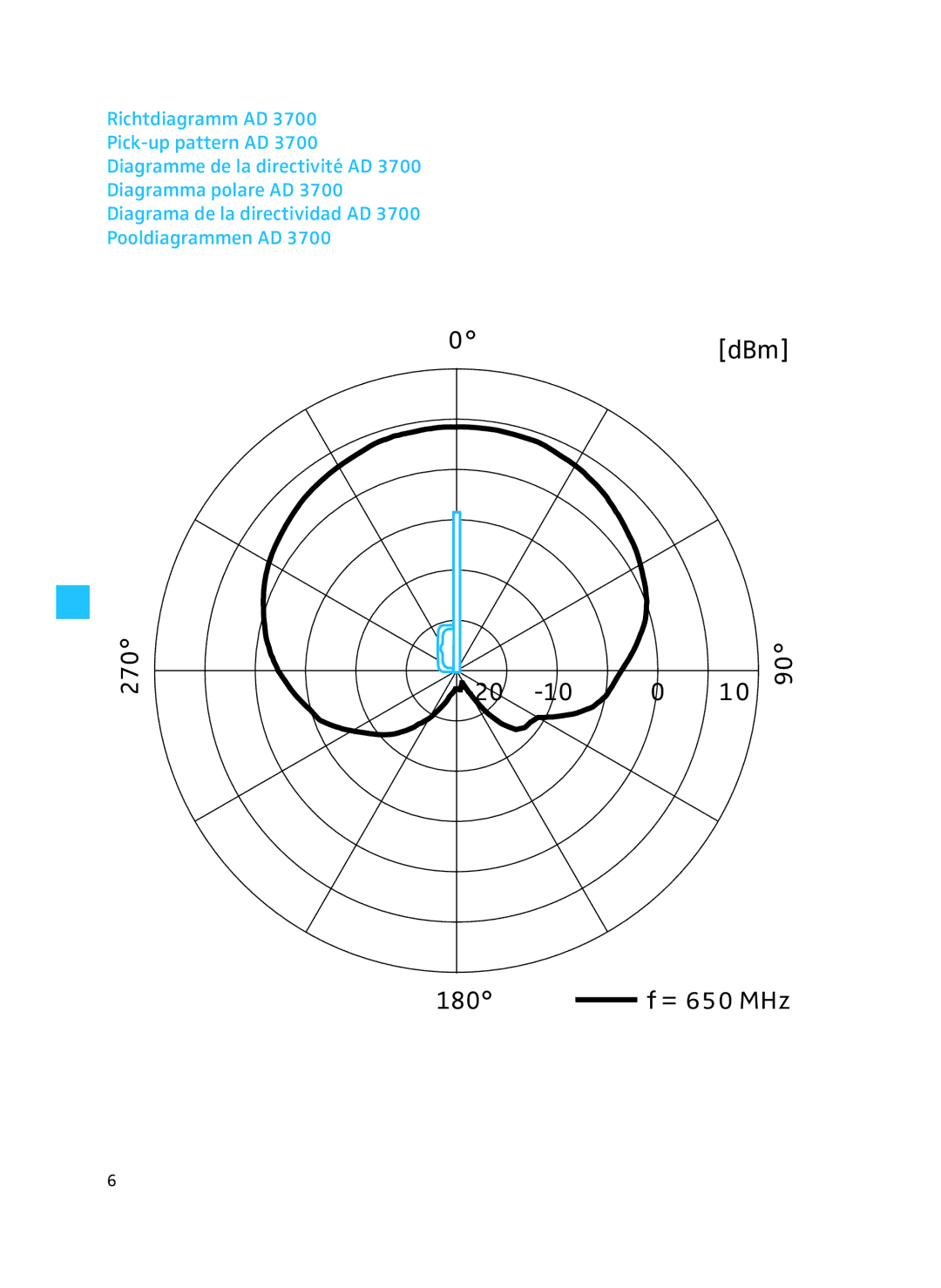 Sennheiser AD 3700 manual 0dBm 270 180 