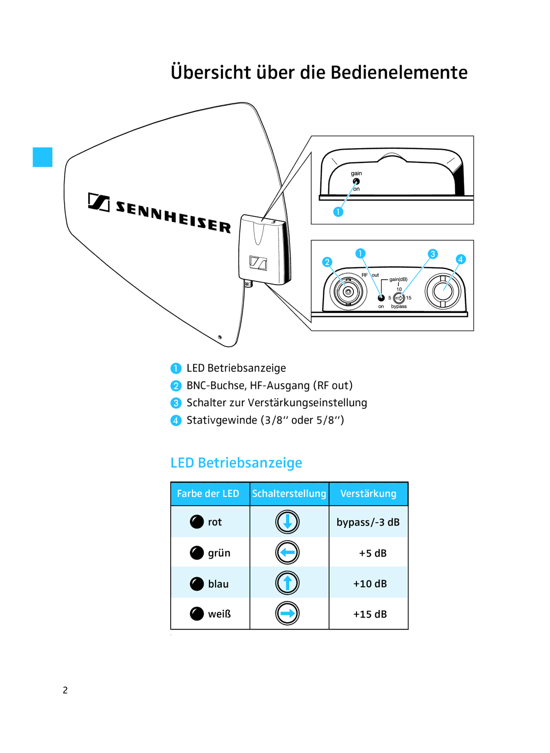 Sennheiser AD 3700 manual Übersicht über die Bedienelemente, LED Betriebsanzeige 