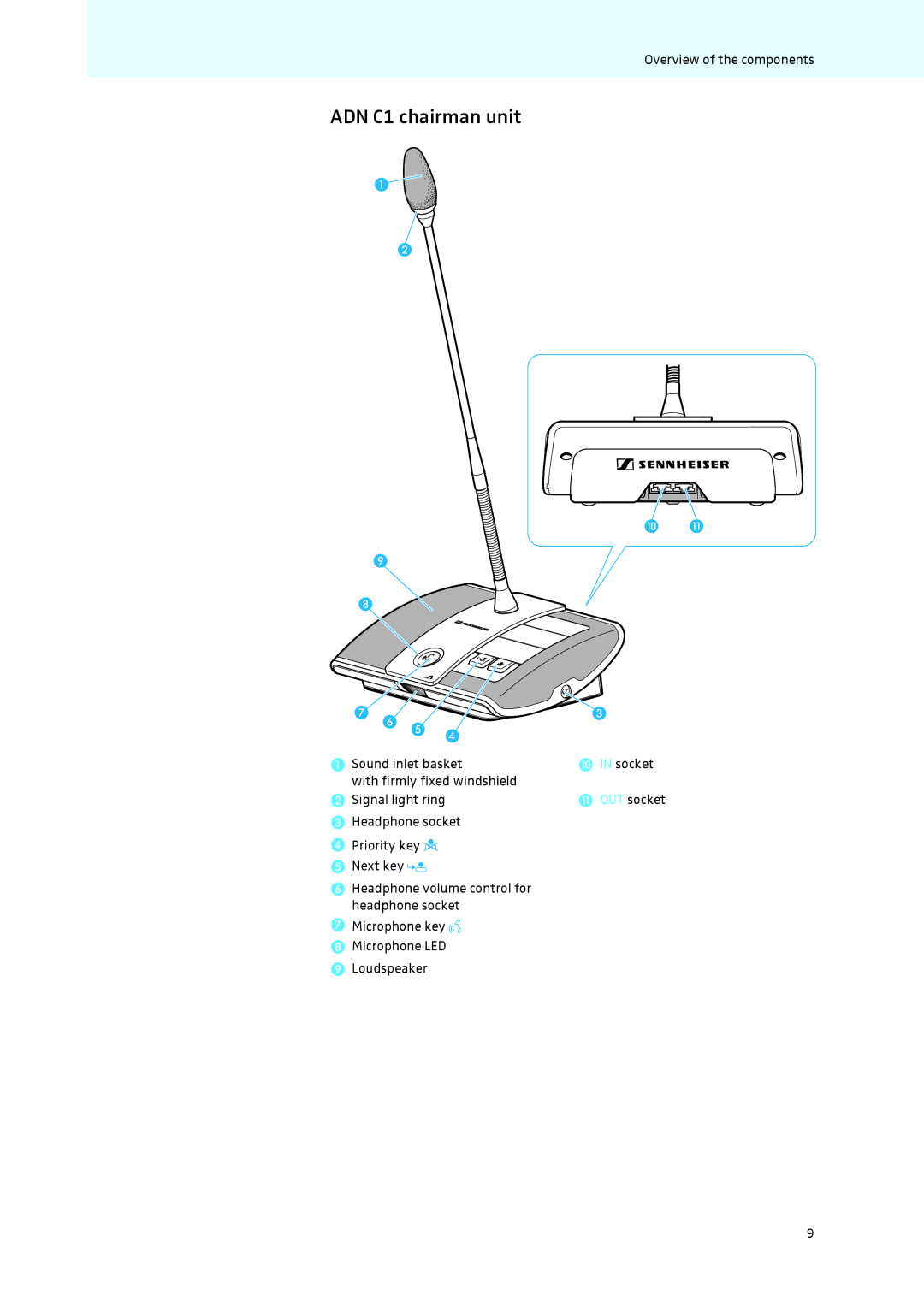 Sennheiser instruction manual ADN C1 chairman unit 