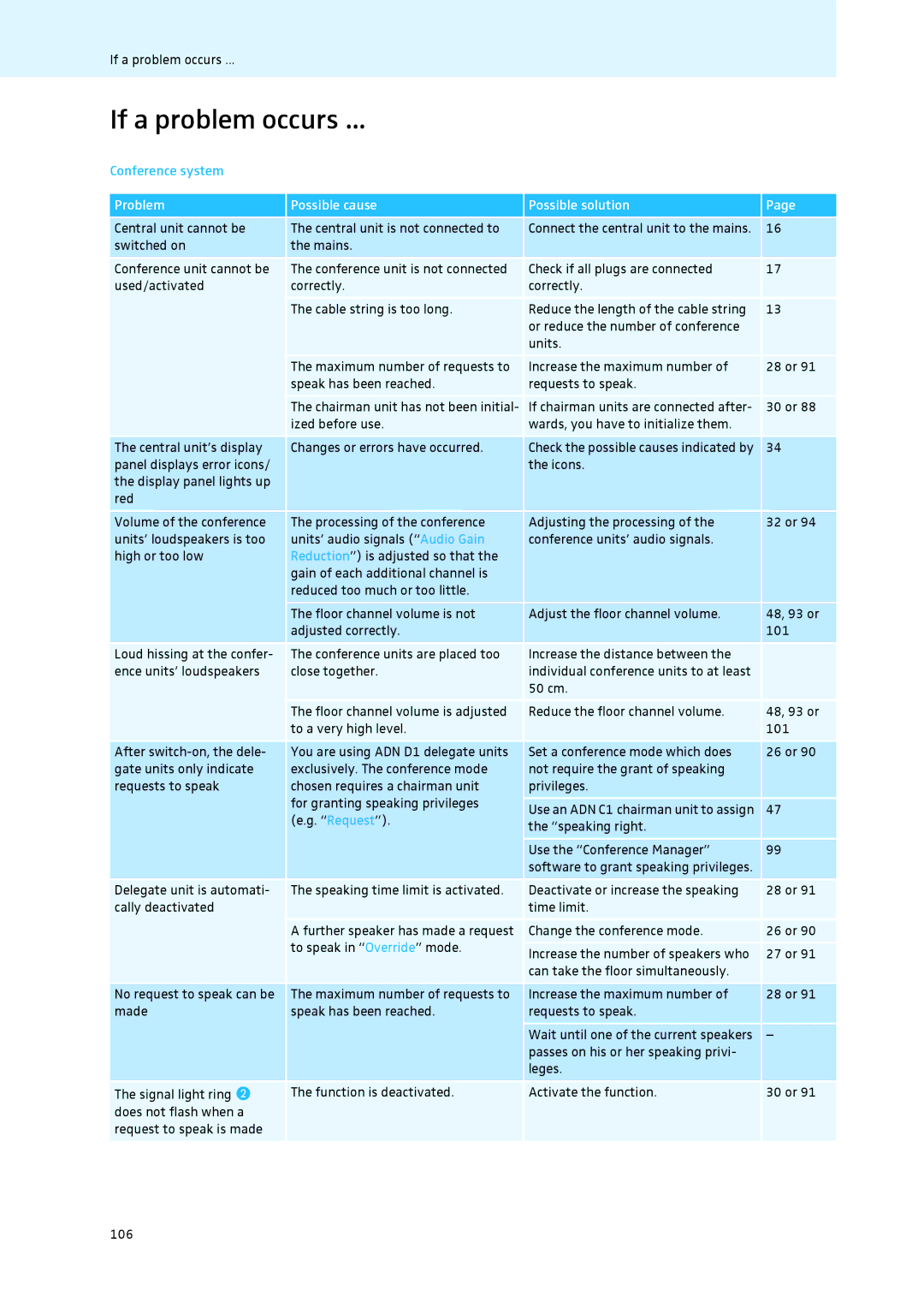 Sennheiser ADN instruction manual If a problem occurs, Conference system, Problem Possible cause Possible solution 