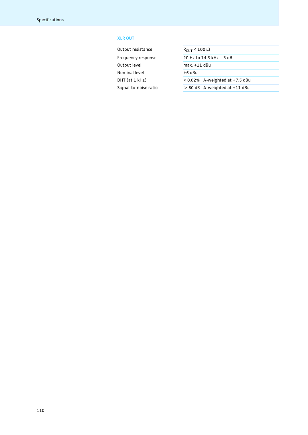 Sennheiser ADN instruction manual Xlr Out 