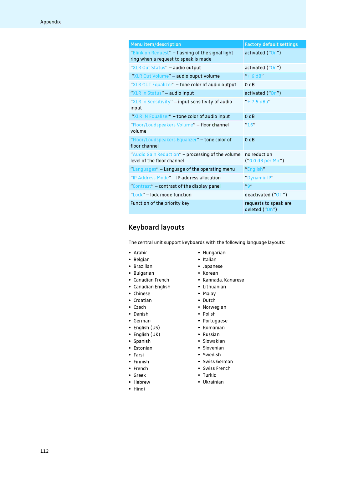 Sennheiser ADN instruction manual Keyboard layouts 